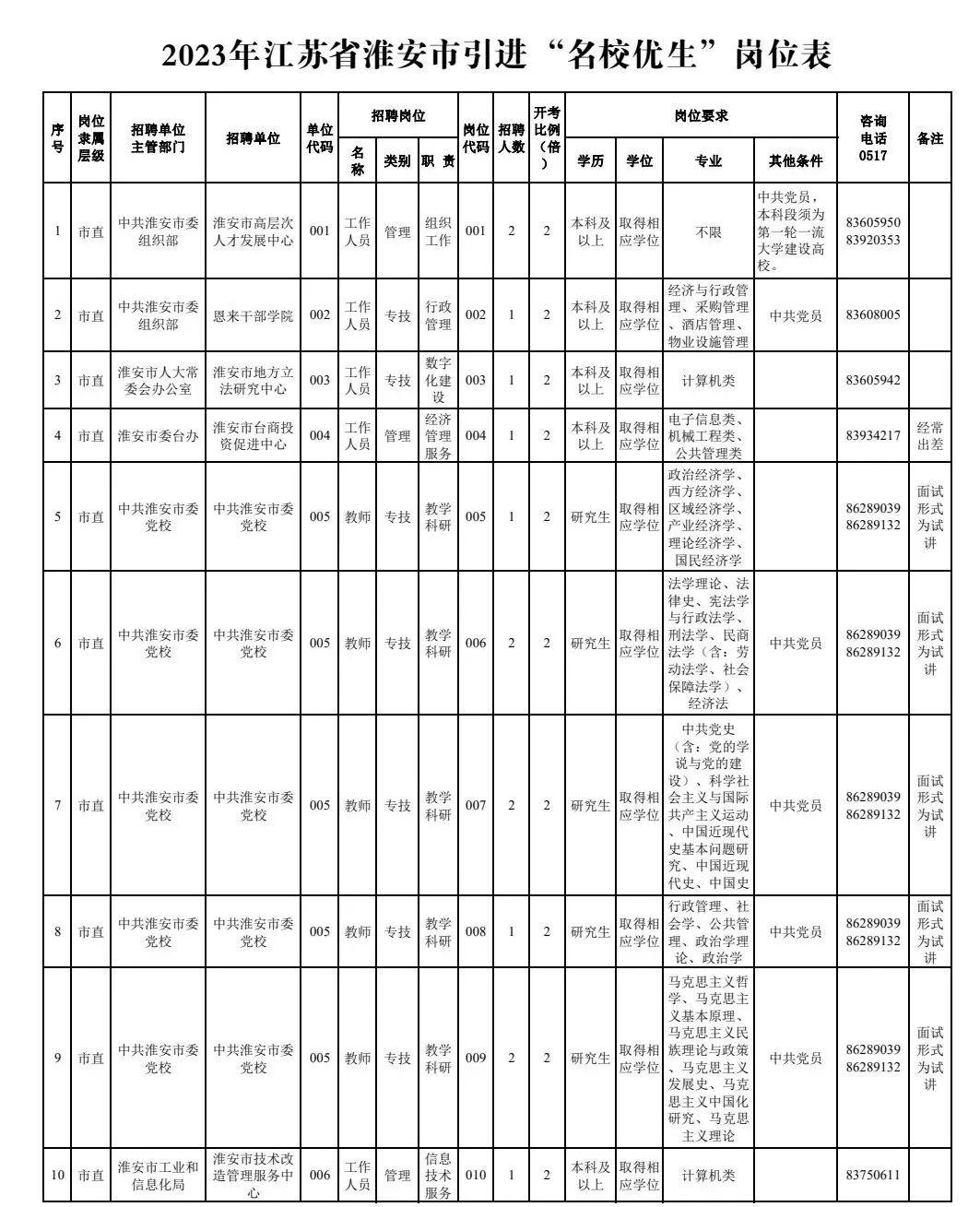 企业信息 第264页