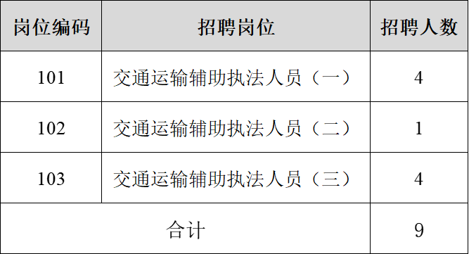 公务员交通运输职位招聘条件全面解析