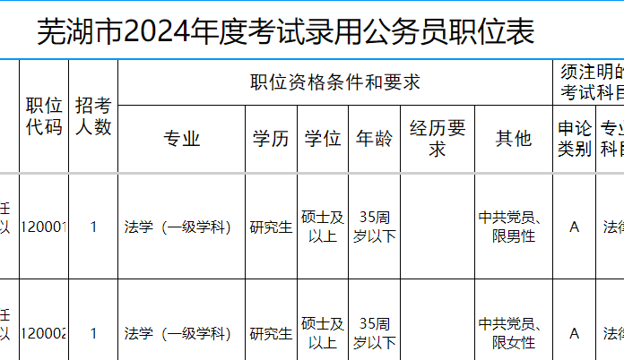 2024年陇南特岗岗位表