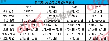 公务员考试时间安排详解，考试时段全解析