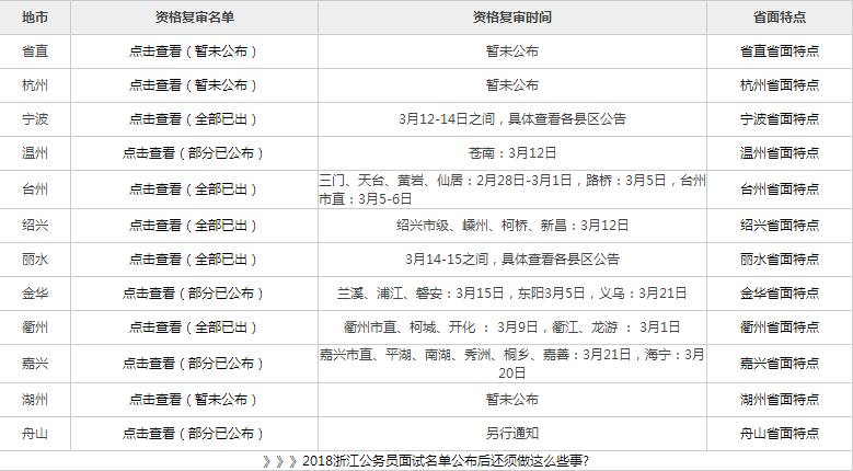 浙江公务员省考面试时间详解