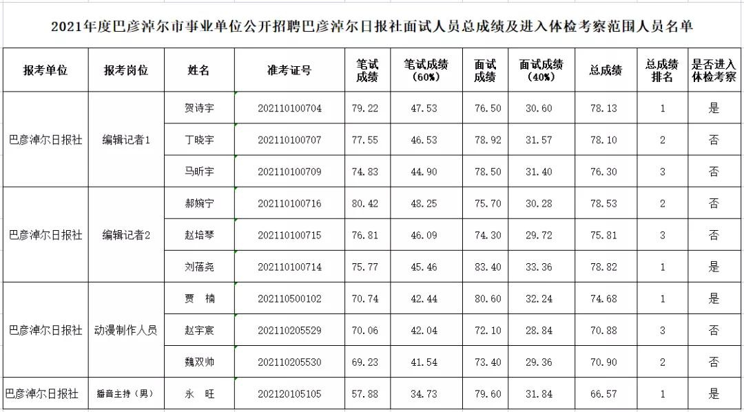 陌上雪见 第4页