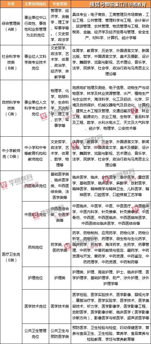 事业单位考试科目的深度解析及备考策略指南