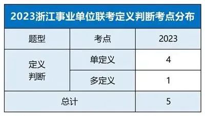 2024事业单位下半年考试时间