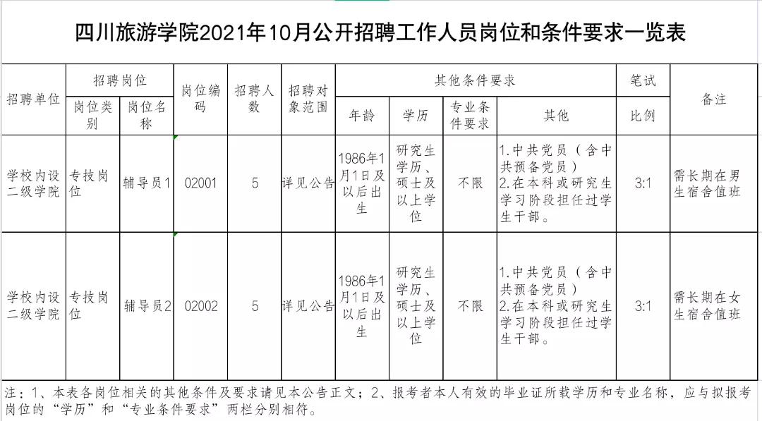 事业单位招聘怎么查看公告