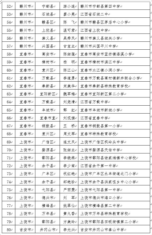 江西省教师招聘考试录取名单