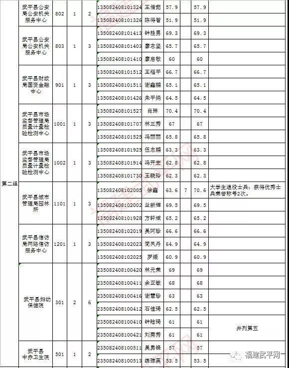 医疗卫生单位事业编公开招聘考试，选拔人才助力医疗卫生事业蓬勃发展