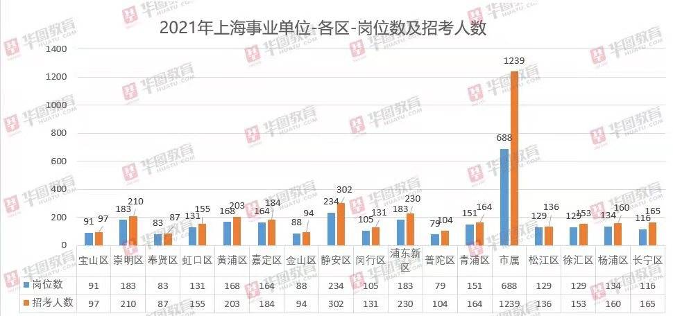 上海事业编制最新招聘岗位深度解析