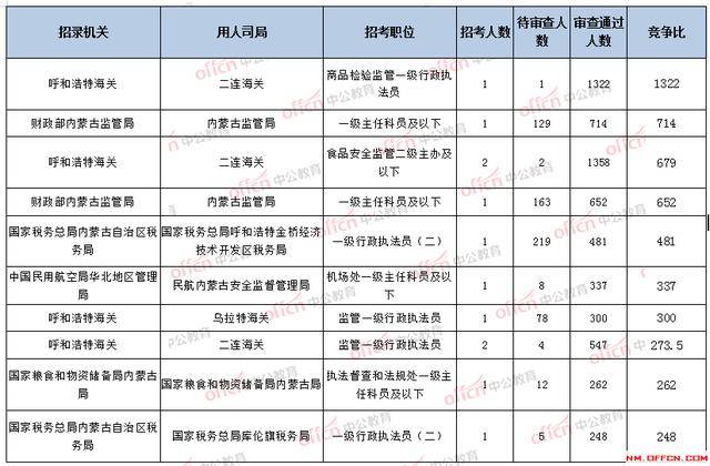 国家公务员职位表查询，一站式指南助你轻松找到理想职位！