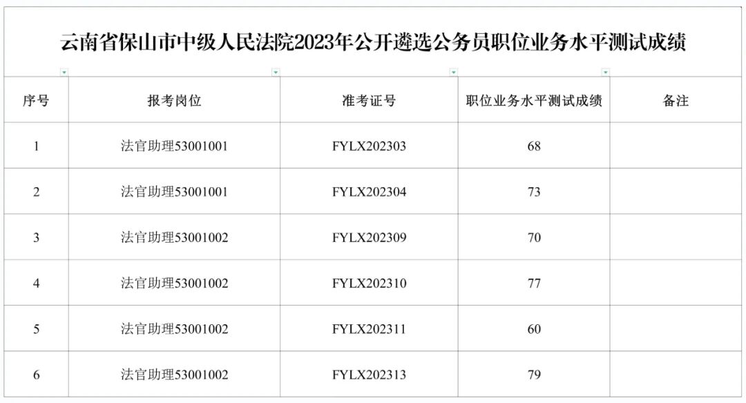 公务员财务岗位等级划分详解，制度、职责及其意义