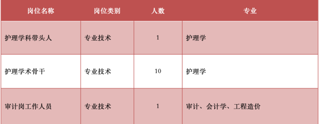 杭州事业编招聘报名人数