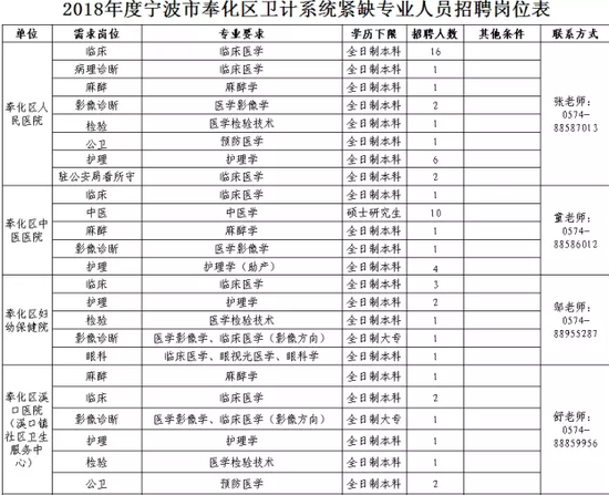 事业编招聘岗位概览，探寻职业发展黄金机会