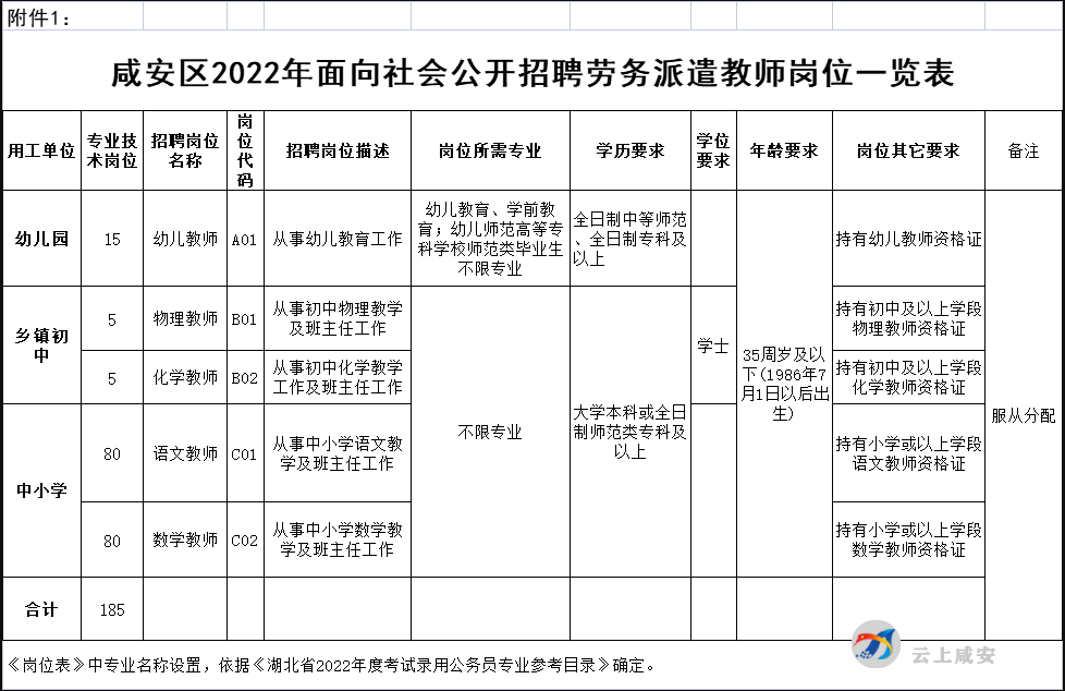 咸安区劳务派遣教师招聘