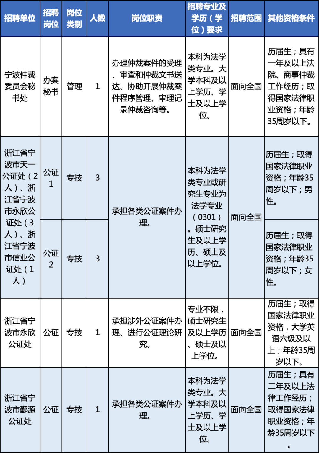 供应链合作 第143页