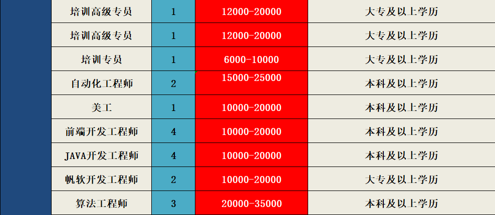 技术创新 第138页