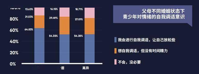 青少年抑郁患病率辟谣，20%的数据真相