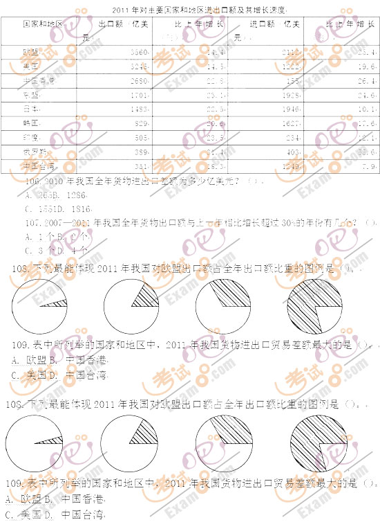 24年湖南省考行测考了多少题