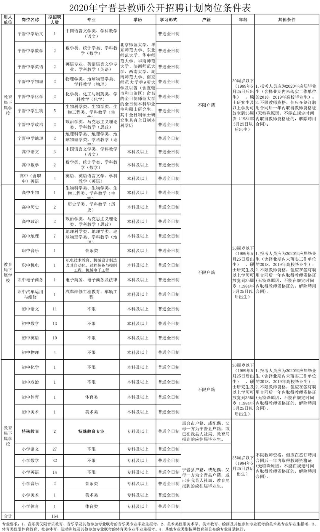 事业单位考试报名时间公告