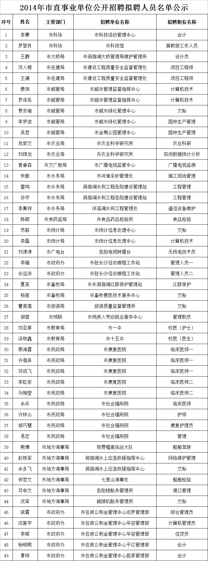 事业编招聘录取公示，全面解读与指导