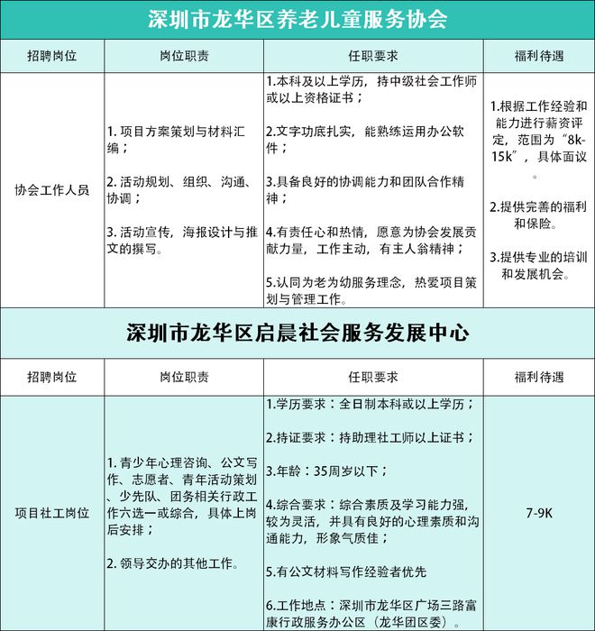 社工招聘信息查看攻略，全面指南