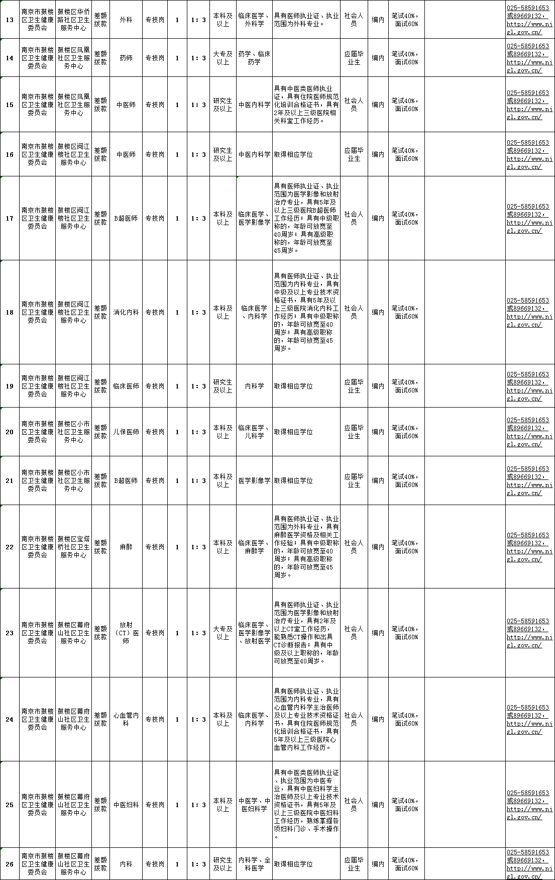 南京事业单位招聘公告2021，机遇与挑战交织的一年