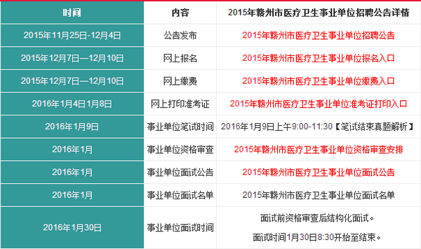 卫生事业单位报名入口全面解析