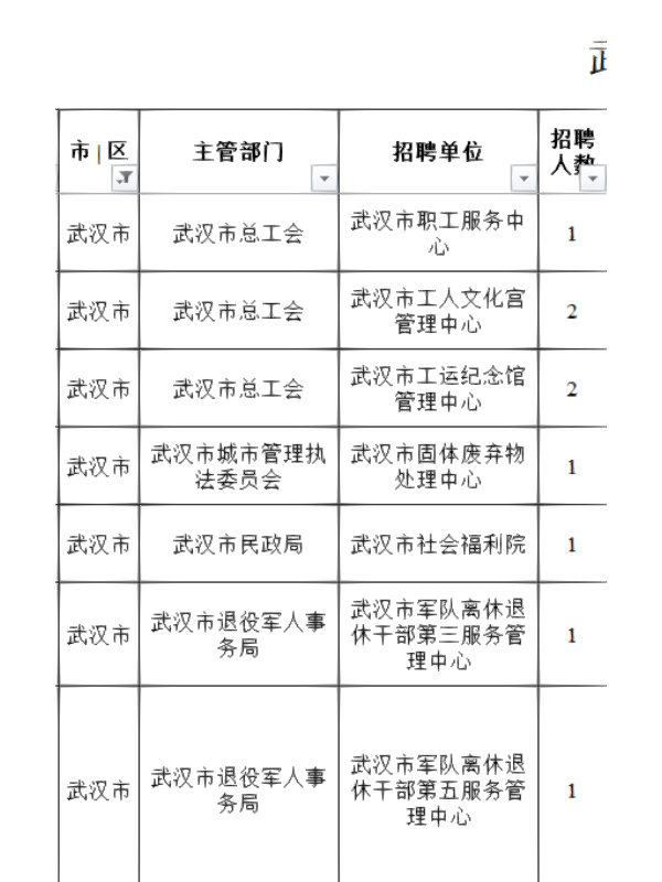 武汉事业单位力量与多样性的深度探寻与概览