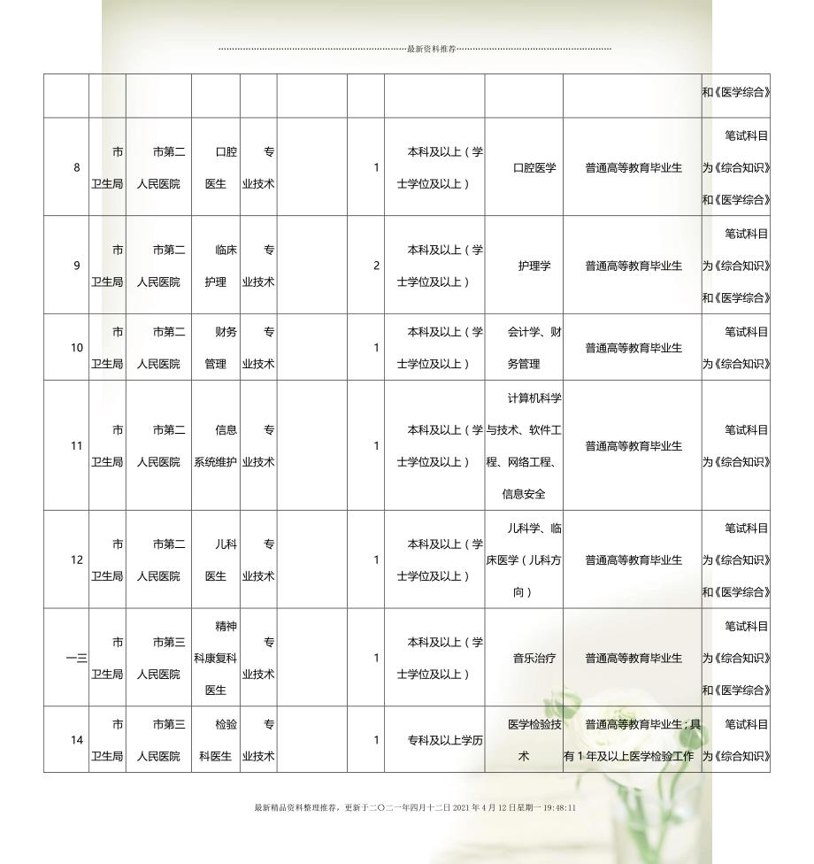 揭秘2024事业单位联考岗位表，职业黄金发展指南