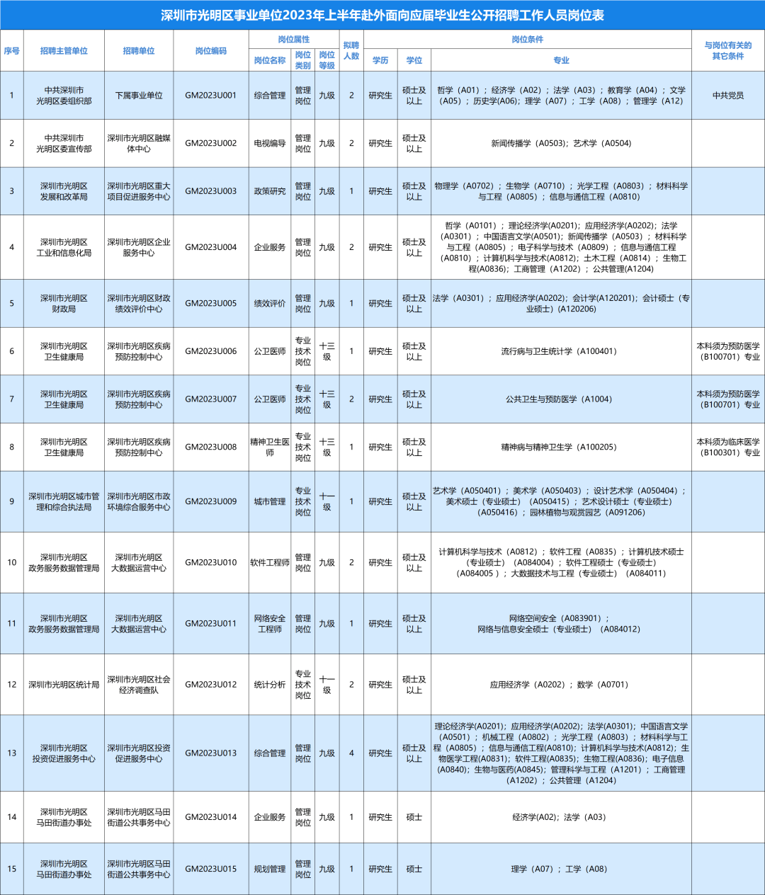 深圳光明区事业单位招聘启事，探寻人才，共启新篇章