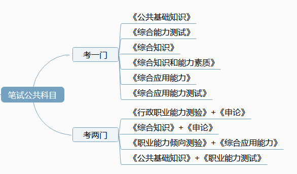 江苏事业单位财务岗考试内容与要点深度解析