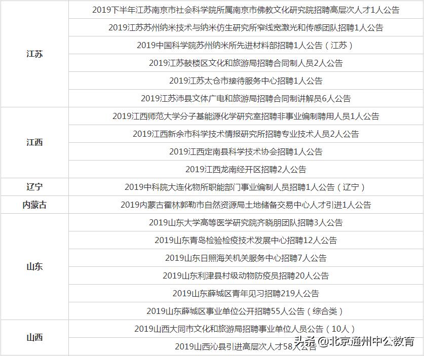 事业单位医疗卫生招聘信息