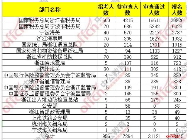 2021年浙江省公务员面试时间