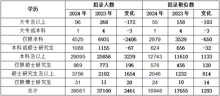 2024国考职位表查询指南，官网详细步骤揭秘