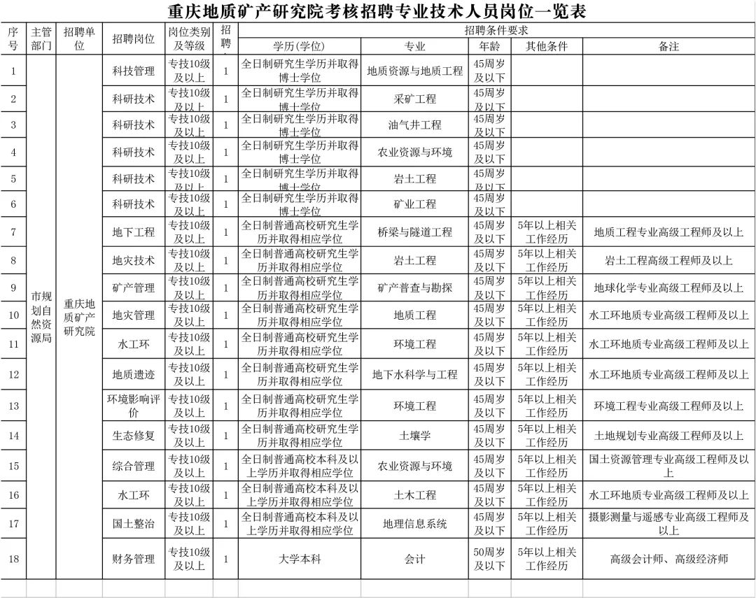 重庆市公务员招聘职位表全面深度解析