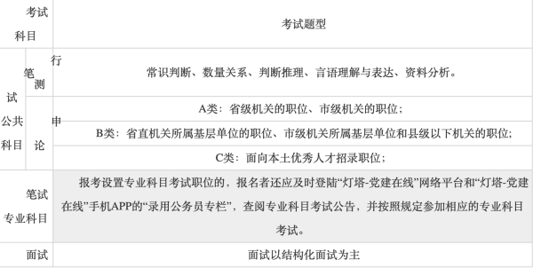 山东省公务员报考要求全面解析