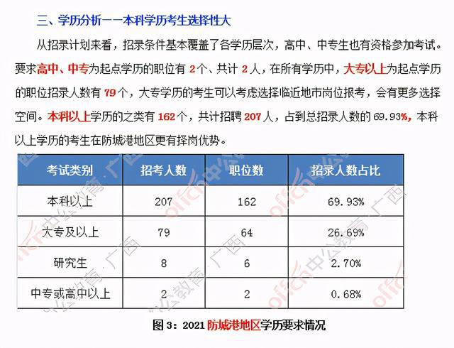 防城港市事业单位职位表全面解析