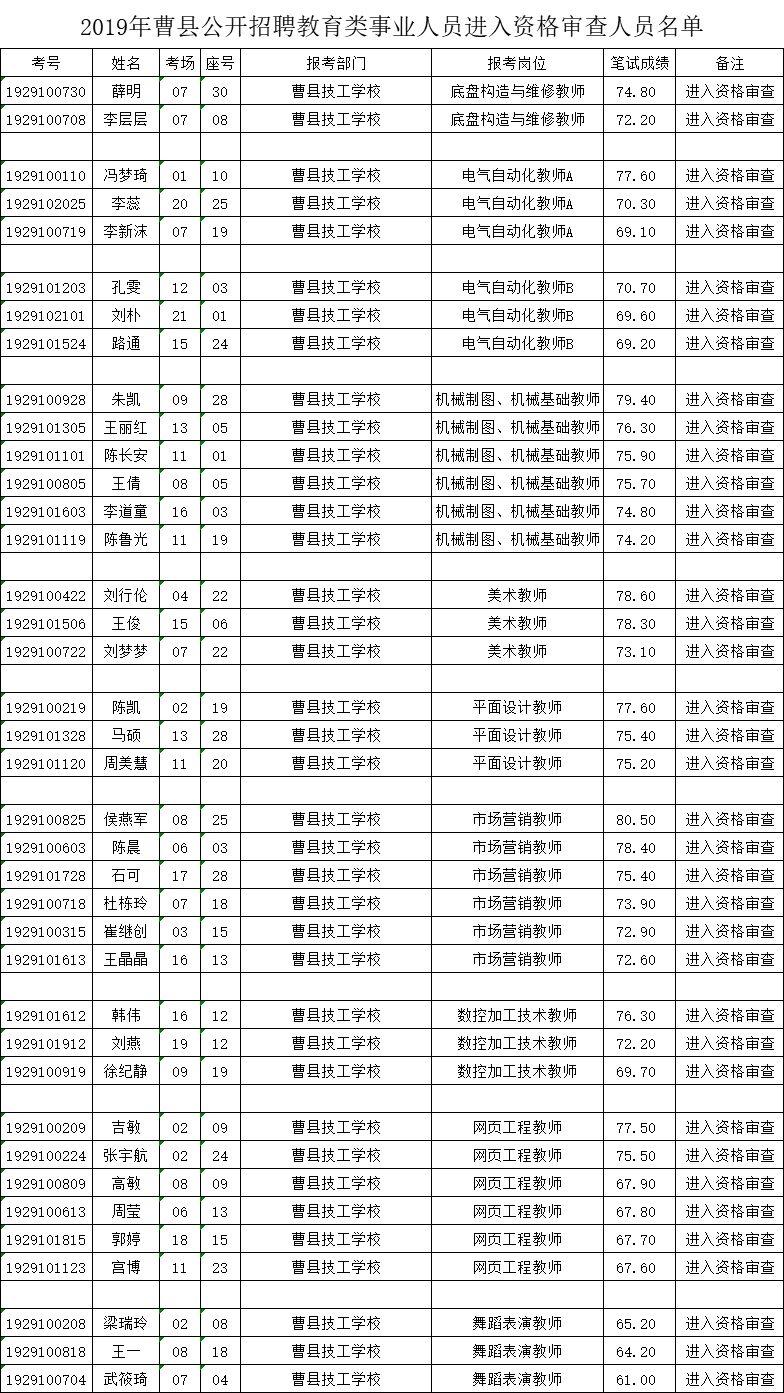 医疗卫生事业单位公开招聘，选拔人才以提升服务质量为核心