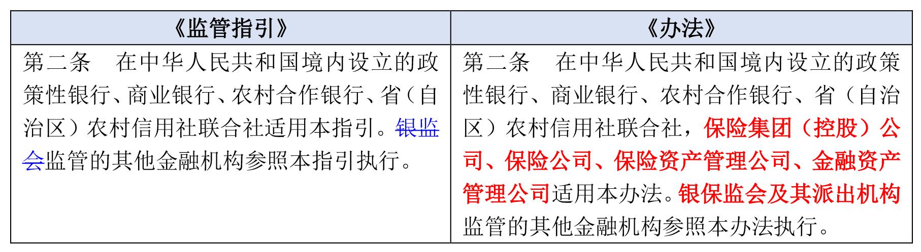 公务员银行监管职位招聘要求高，解析招聘标准背后的原因与考量因素