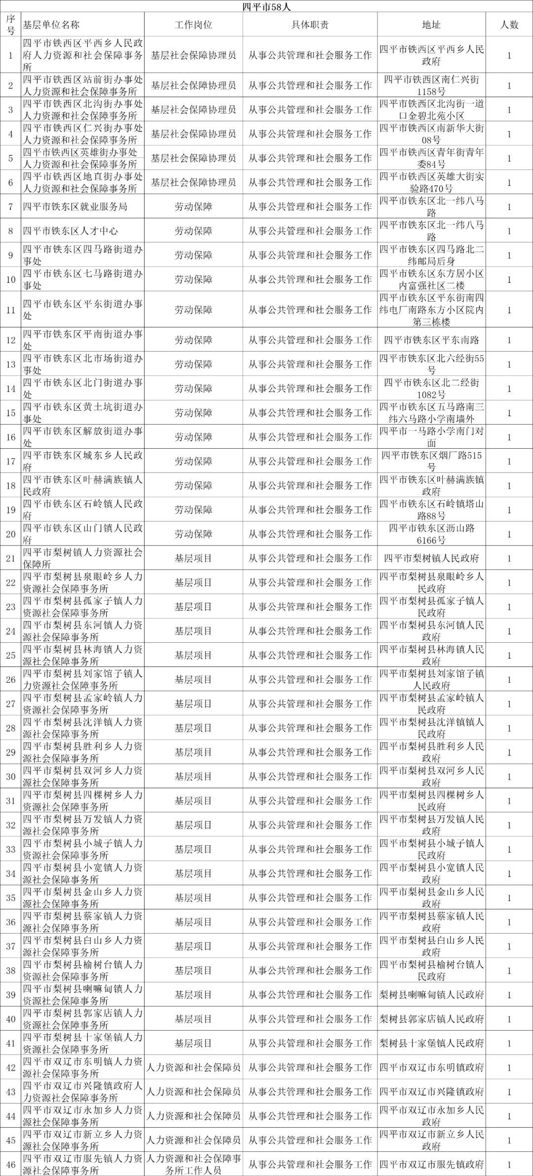 事业编制考试职位表吉林