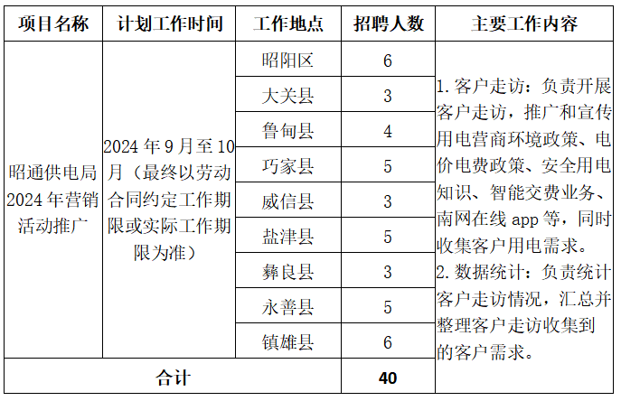 供电局2024社招时间及相关招聘信息解读