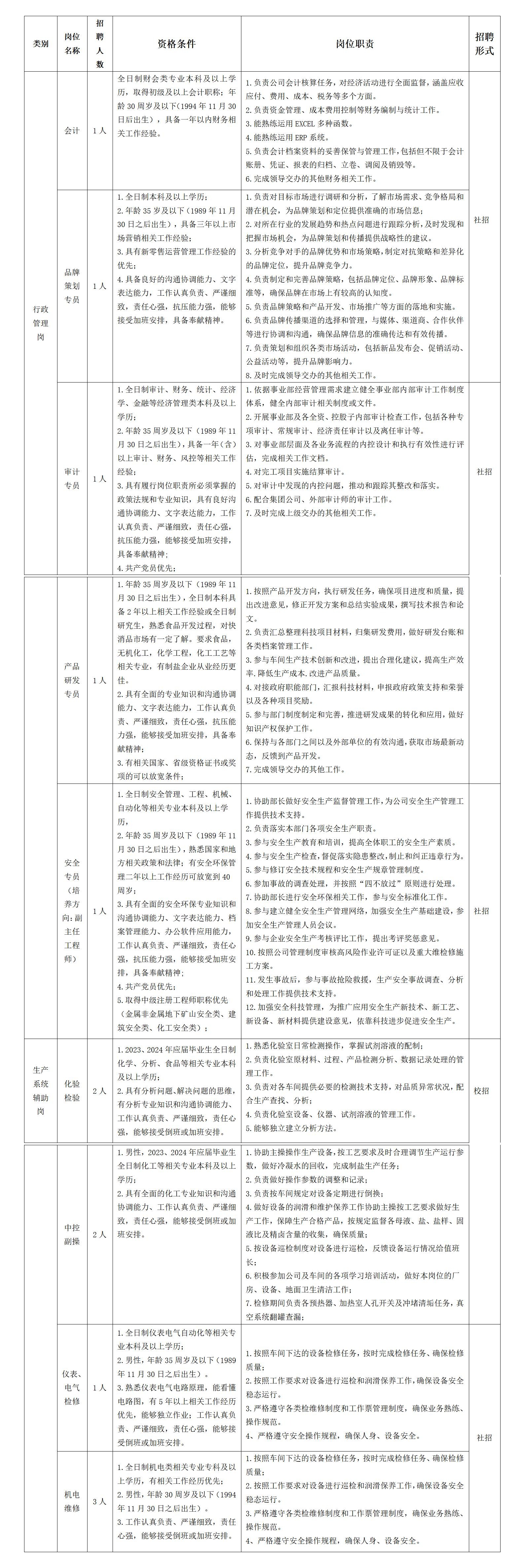 甘肃2024事业编制招聘岗位表全景概览