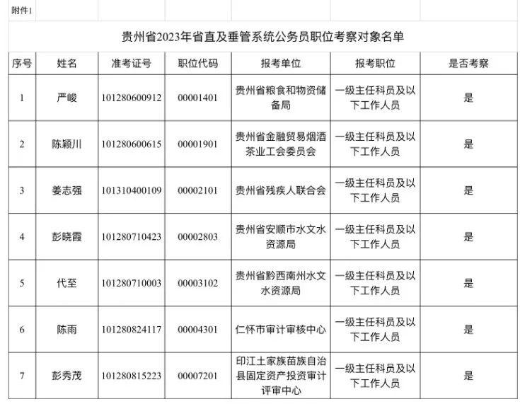 国考职位表2023公告详解与解读