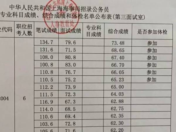 国家公务员成绩合格线，选拔人才的基准线