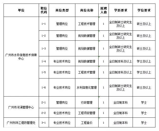 广州事业单位招聘网，一站式招聘求职平台服务