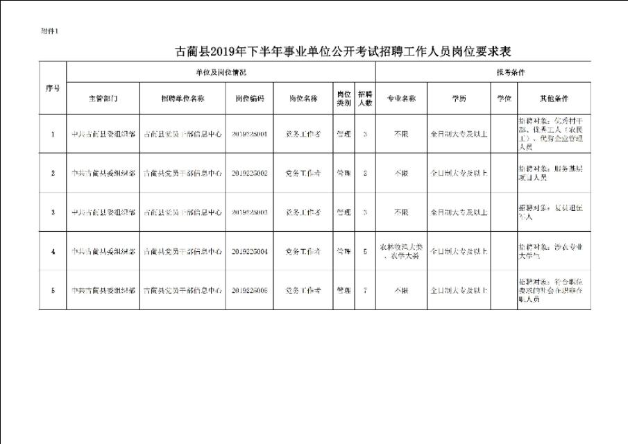 事业单位招聘考试，选拔人才的必经之路