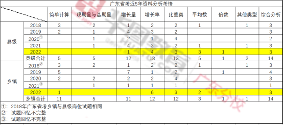 四川行测高频考点详解与解析