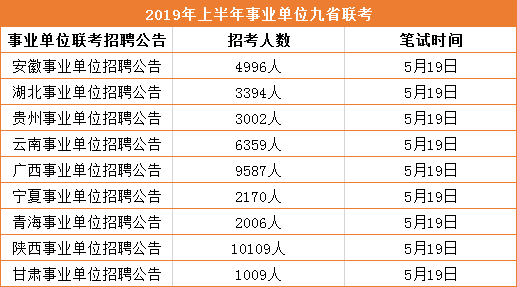 11月事业单位考试内容