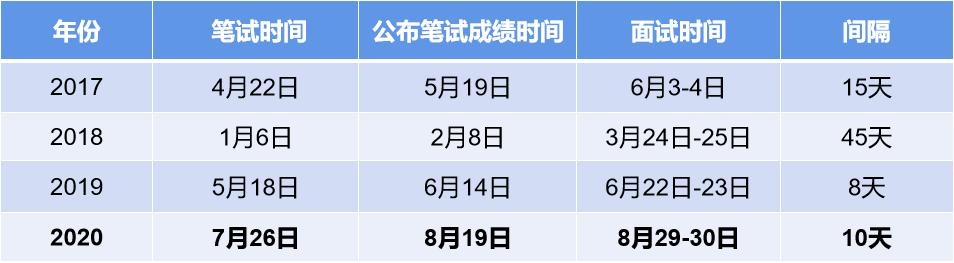 浙江公务员考试面试时间2021详解及备考策略指南