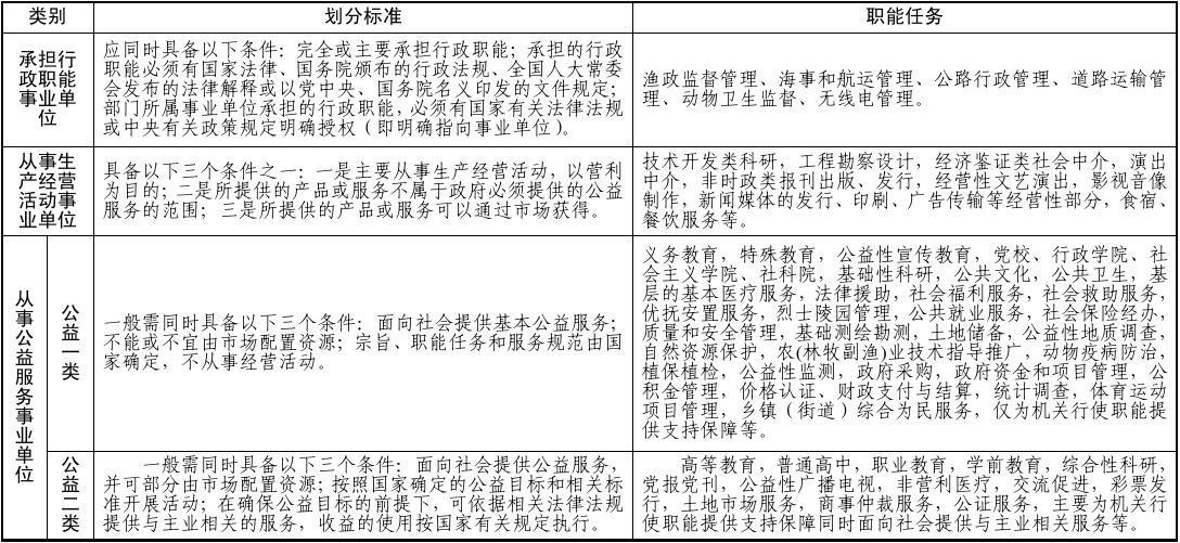 事业单位考试目录分类及其应用价值的探讨