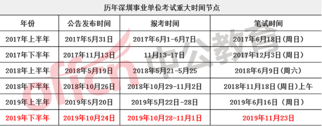 深圳事业单位考试时间及考试时长解析